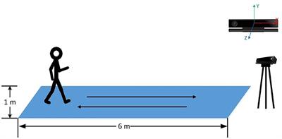 Detecting Depression Through Gait Data: Examining the Contribution of Gait Features in Recognizing Depression